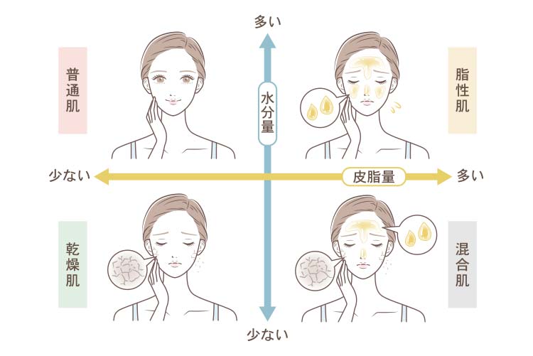 肌質と生活習慣で変わる，洗顔の適切な回数