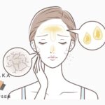 混合肌の洗顔後のスキンケア方法。TゾーンとUゾーンのケア方法をイラストで示し、肌のバランスを整えることで美肌を目指すことを伝えています。