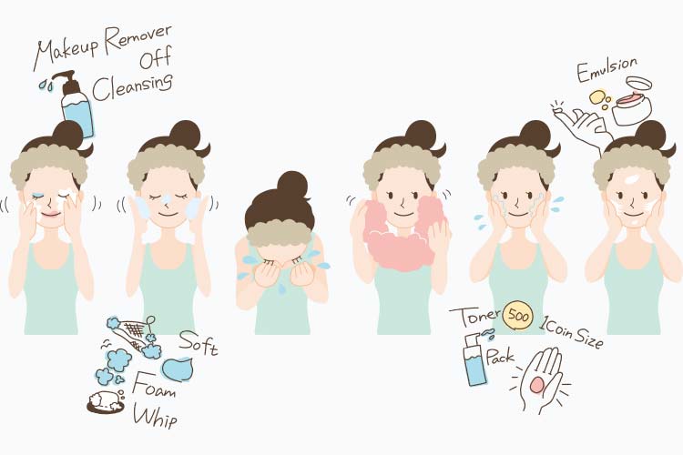 クレンジングと洗顔の正しい順番を示すイラスト