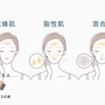 肌質別の肌状態