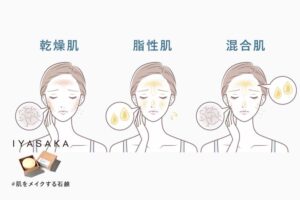 肌質別の肌状態