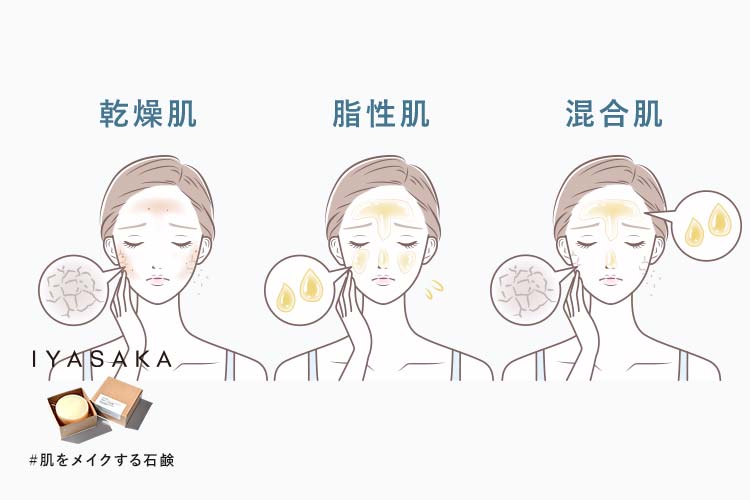 肌質別の肌状態