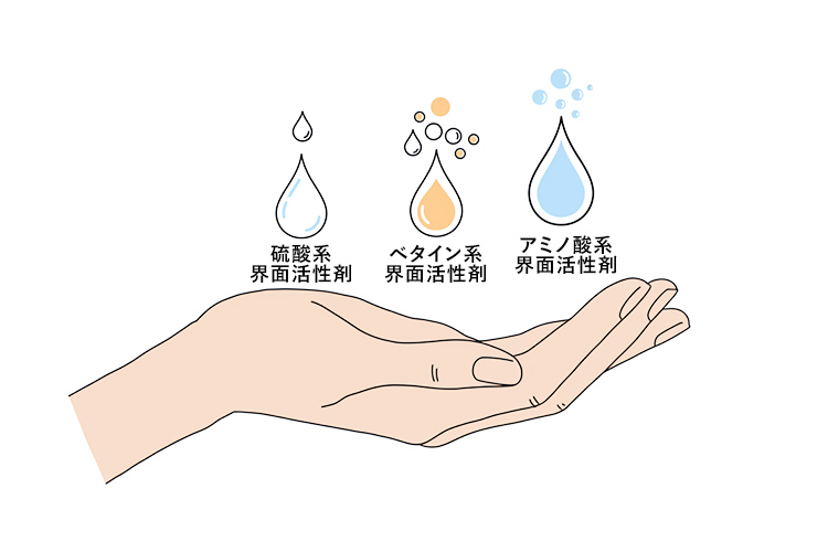 界面活性剤の種類を象徴するミニマルなイラスト