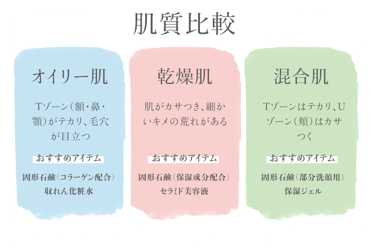オイリー肌・乾燥肌向けアイテム