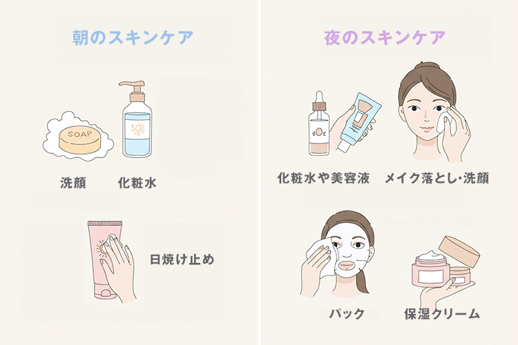 毛穴ケアの朝夜ルーティンを解説したイラスト